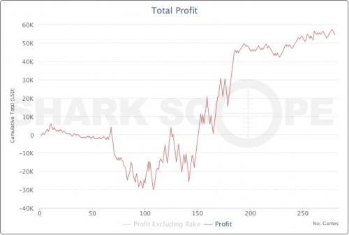 SkaiWalkurrr Poker Graph